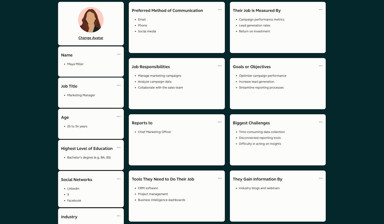 [Screenshot: an example buyer persona card with sections for role, goals, challenges, current tools, and quotes]