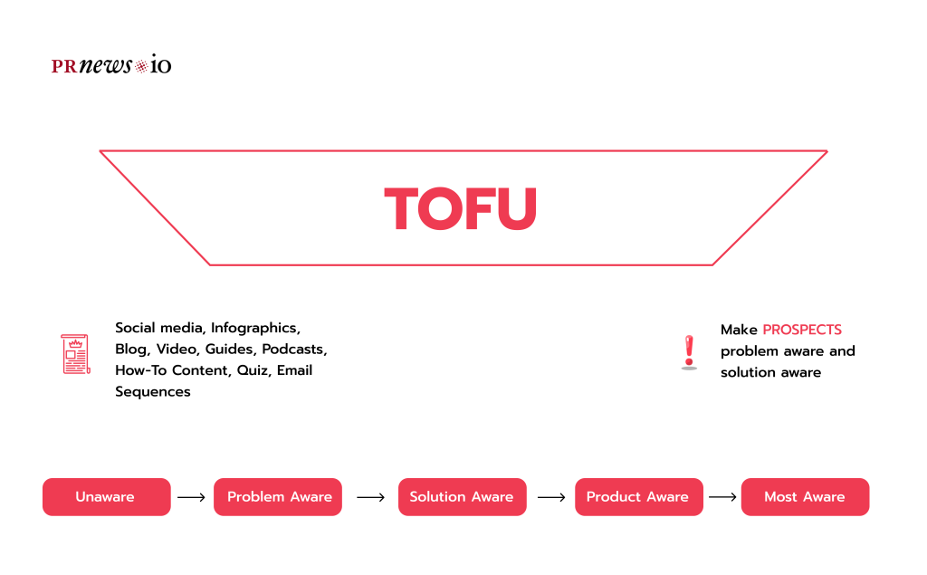 Shift from TOFU dependence to MOFU and AI-resilient content