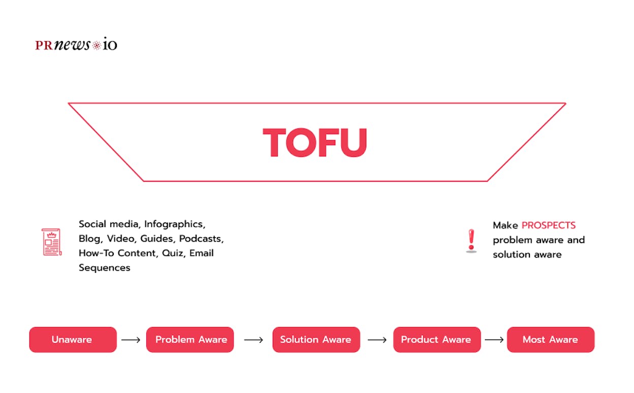 Shift from TOFU dependence to MOFU and AI-resilient content