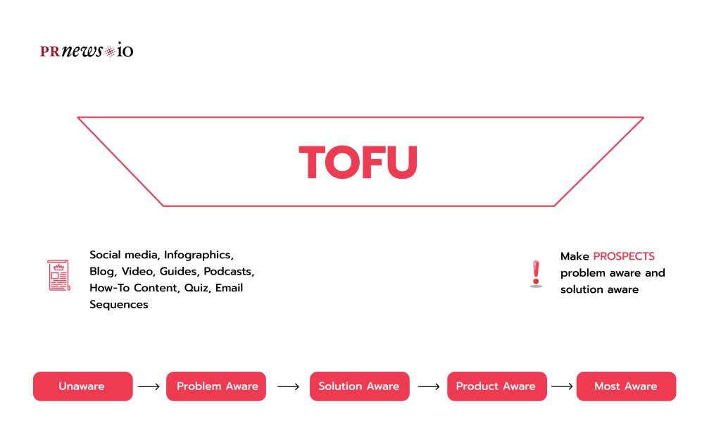 Shift from TOFU dependence to MOFU and AI-resilient content