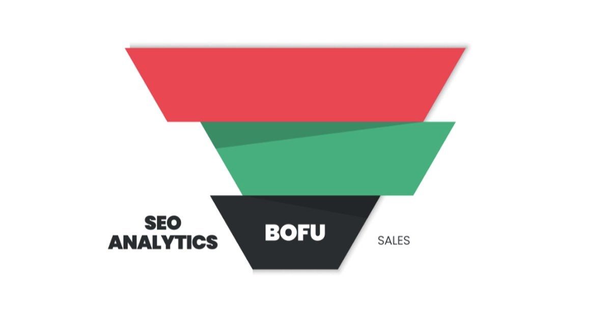 Find commercial intent without obvious BOFU keywords