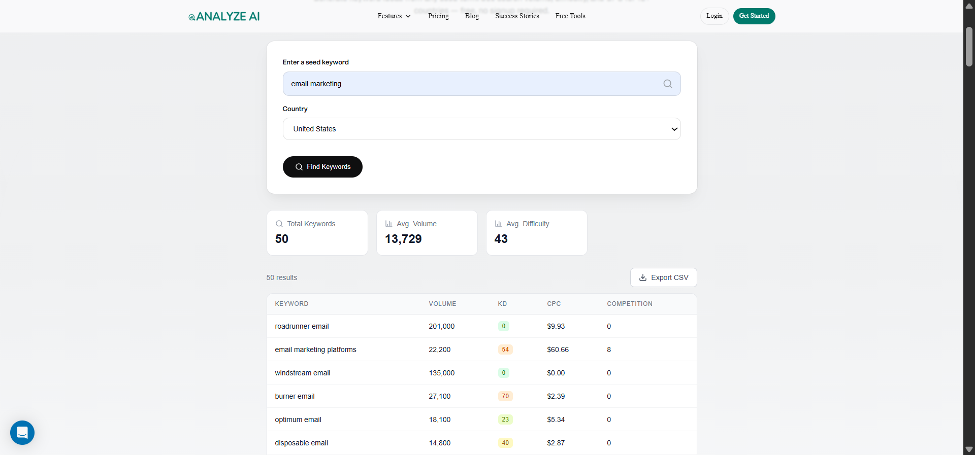 keyword generator tool