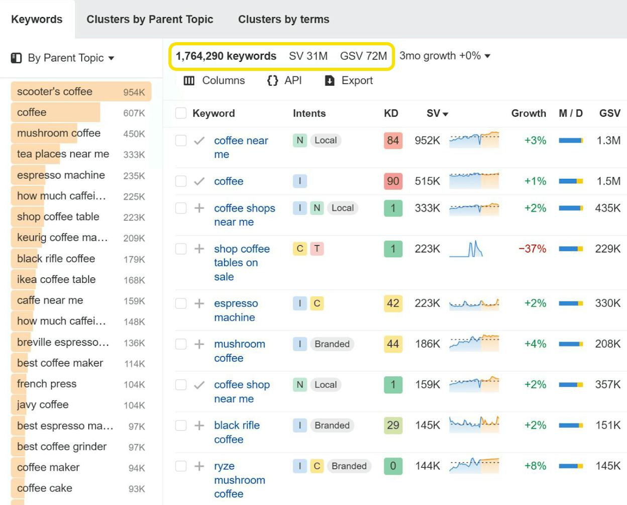 [Screenshot: Ahrefs Keywords Explorer Matching Terms report with the Questions tab selected, showing question-based keywords with search volume]