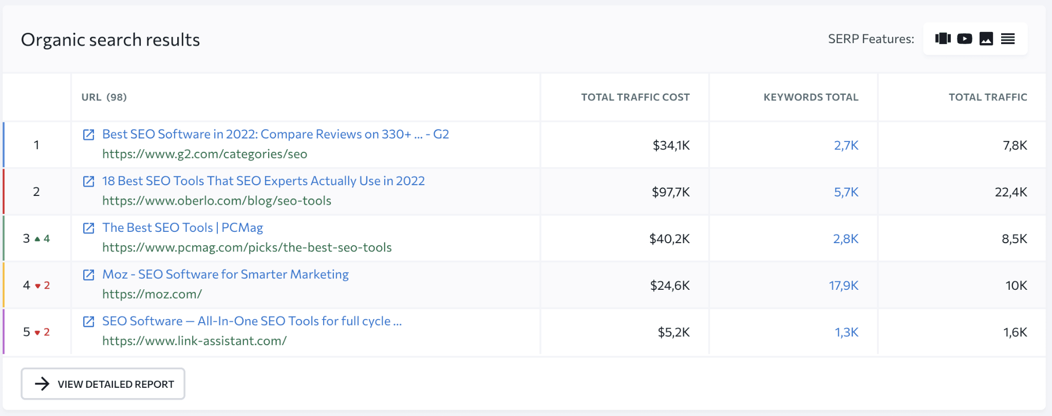 [Screenshot of a SERP analysis tool showing all the domains ranking for your branded keyword]