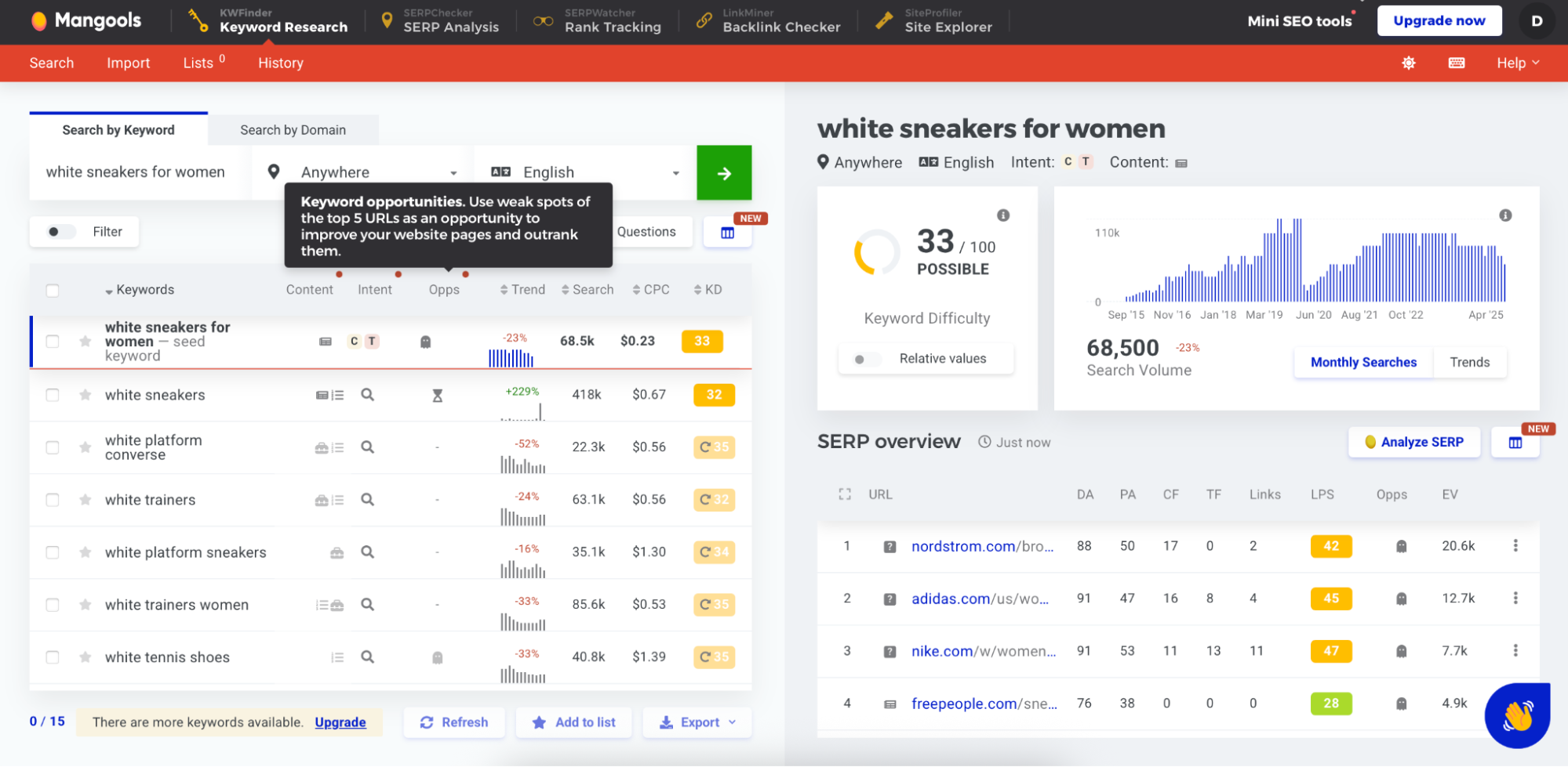 [Screenshot of a keyword research tool showing search volume trends and forecasted growth for a branded keyword]