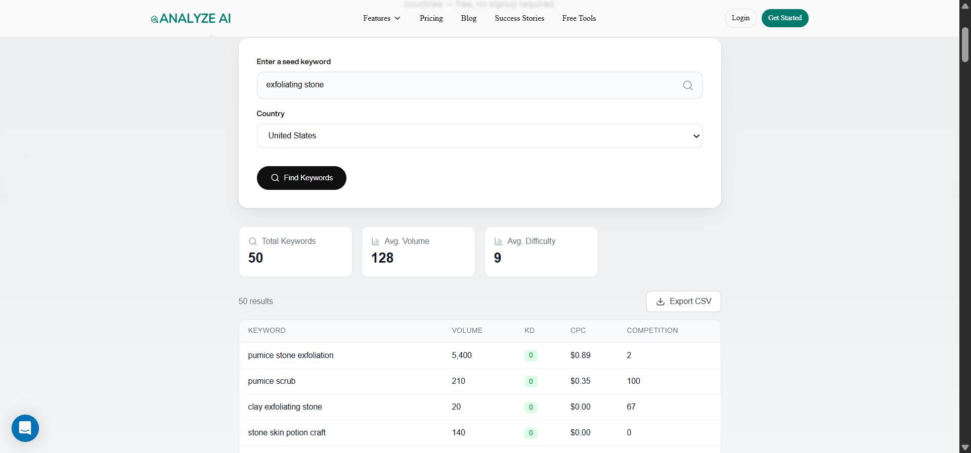 [Screenshot of a keyword generator showing unexpected keyword variations for a product description, revealing how users actually search]