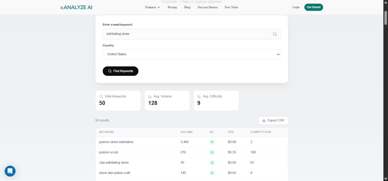 [Screenshot of a keyword generator showing unexpected keyword variations for a product description, revealing how users actually search]