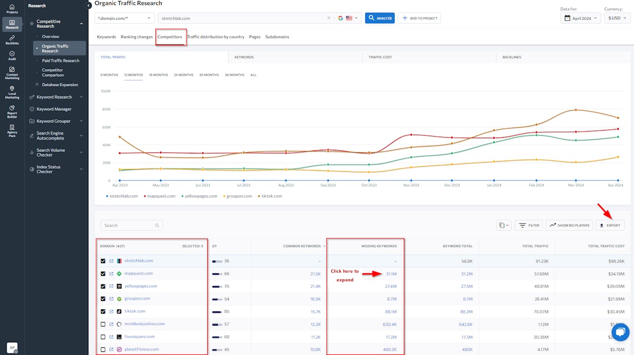 [Screenshot of a share of voice comparison chart showing your website&rsquo;s organic traffic share vs. competitor sites over time]