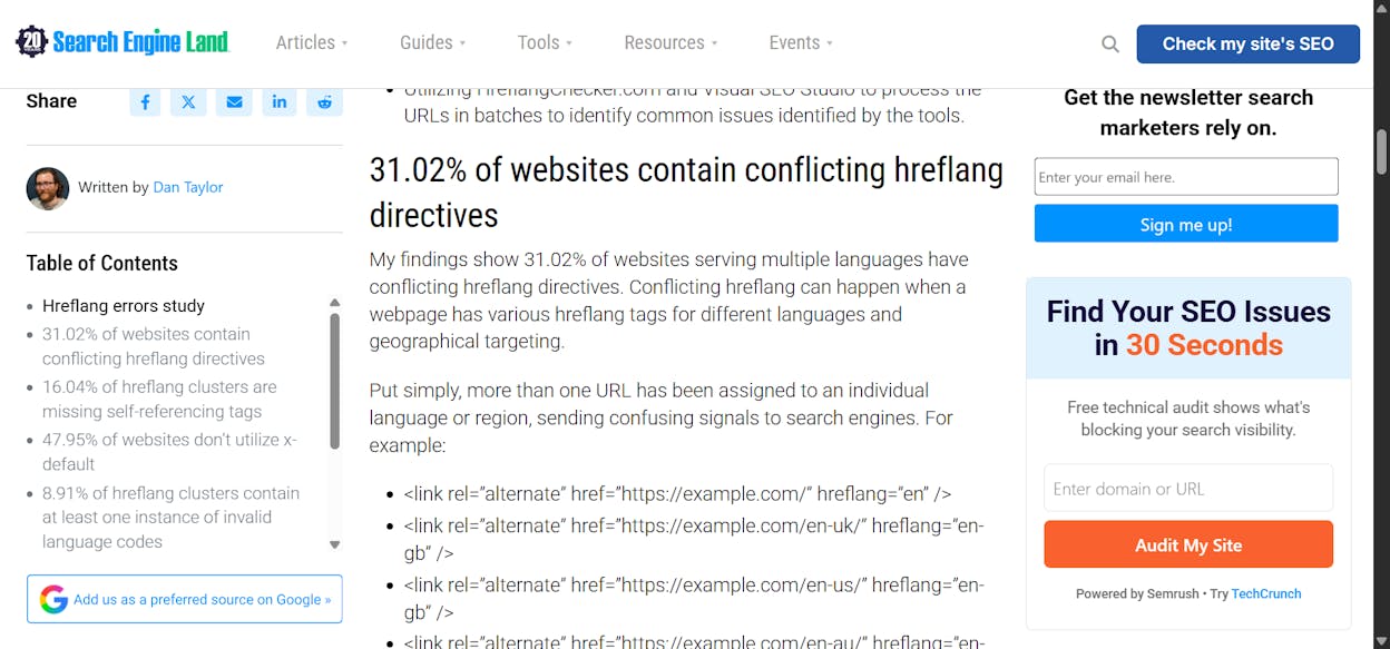 Search Engine Land analysis of international sites found that 31% had conflicting hreflang directives and 16% were missing self-referencing tags.