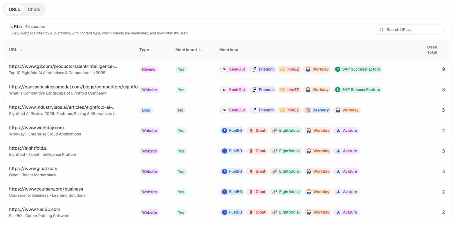 URL-level citation tracking in Analyze AI