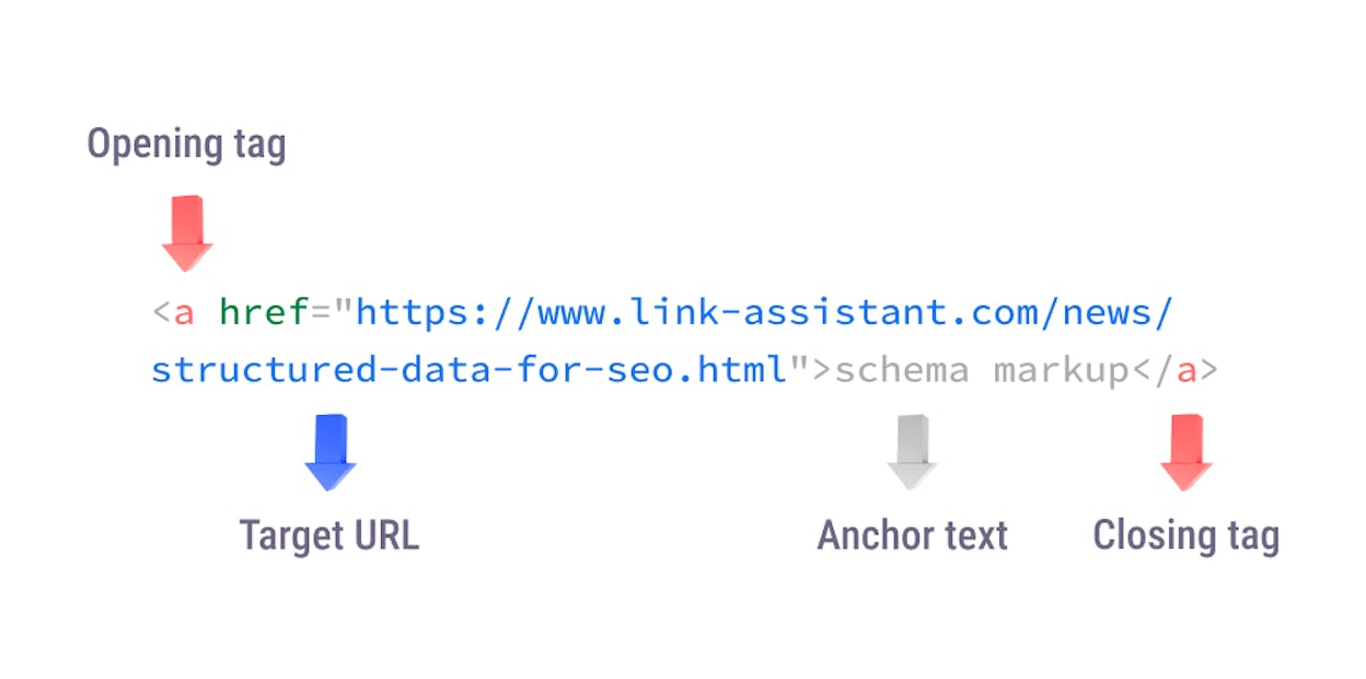 [Screenshot: backlink anchor text analysis showing patterns in what gets linked from a top-ranking post]