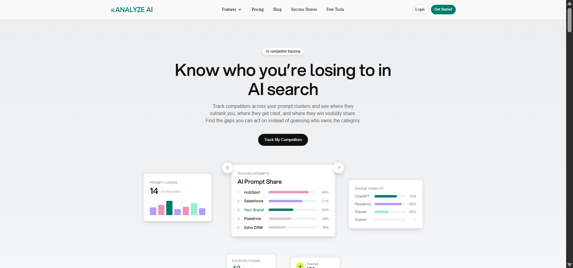 [Screenshot: Competitor Intelligence report showing competitor URLs cited in AI answers, with citation counts and the prompts that triggered each citation]