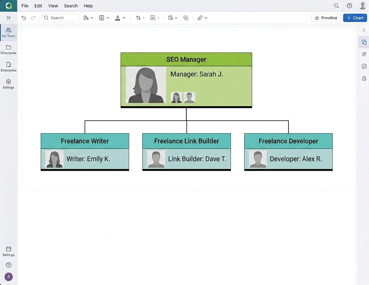 [Screenshot: Simple org chart showing one SEO manager at the top with three freelance contractors below, a writer, a link builder, and a developer]