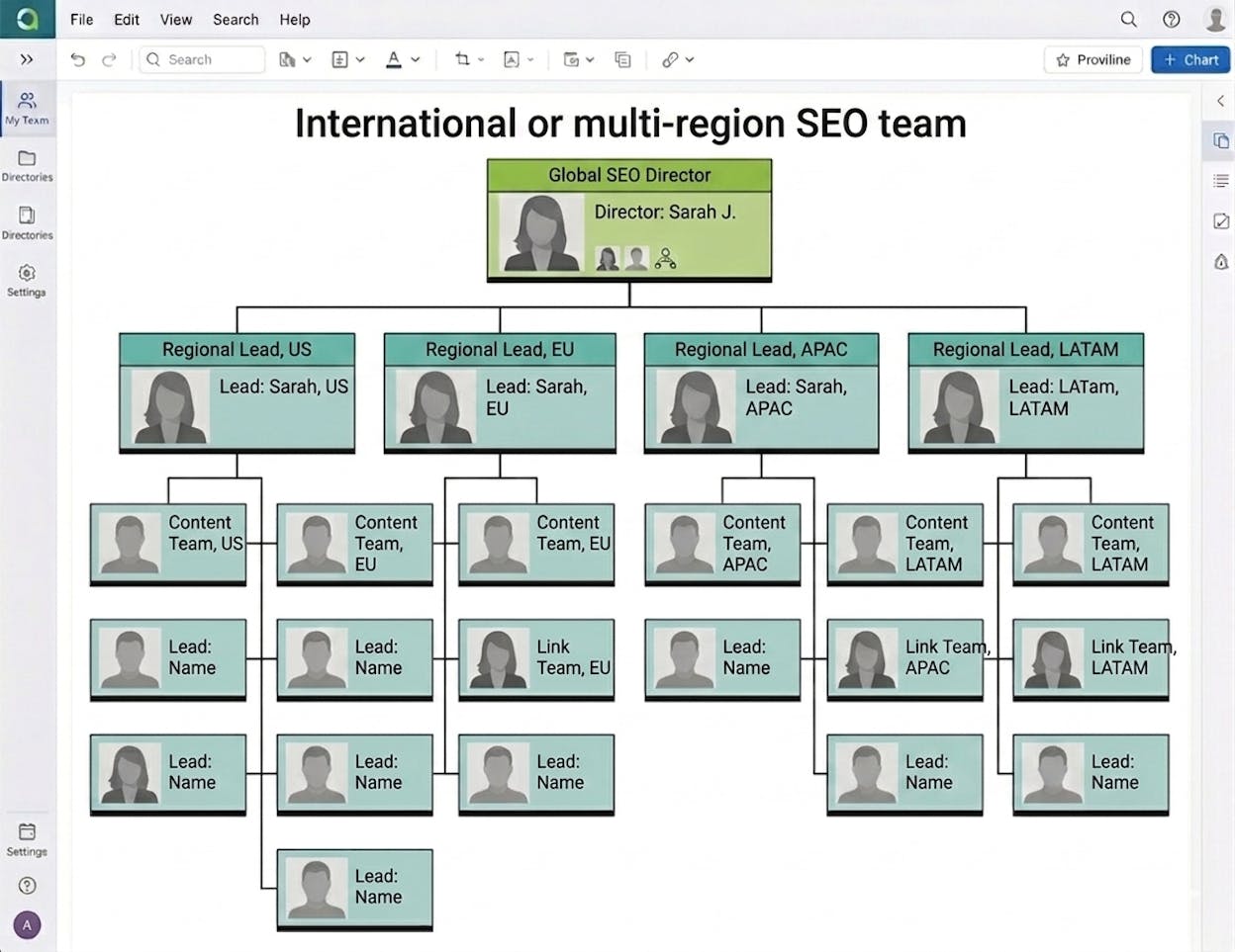 [Screenshot: Org chart showing global SEO director with regional leads (US, EU, APAC, LATAM), each leading a content and link team for their market]