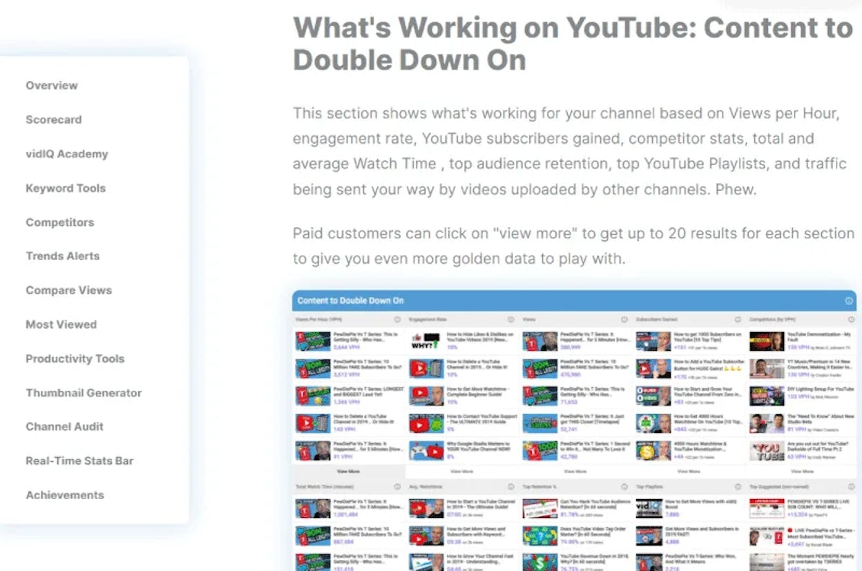 [Screenshot: vidIQ Trending tab on a competitor&rsquo;s channel page, showing videos sorted by view velocity]