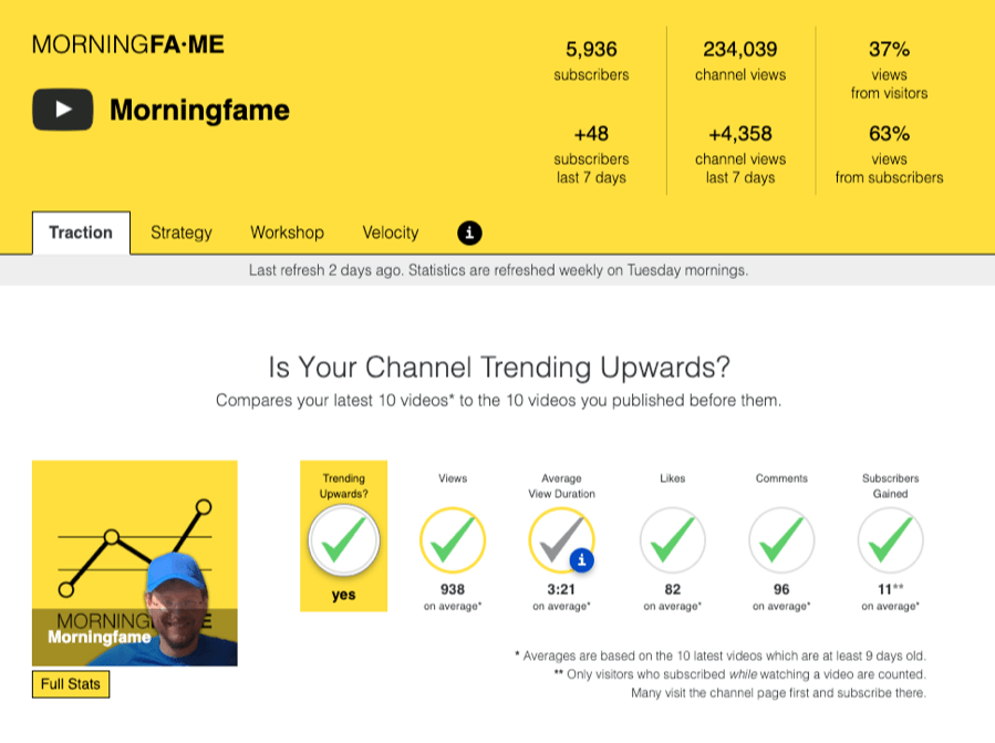 [Screenshot: Morning Fame keyword ideas split into &ldquo;good for larger channels&rdquo; and &ldquo;good for smaller channels&rdquo;]