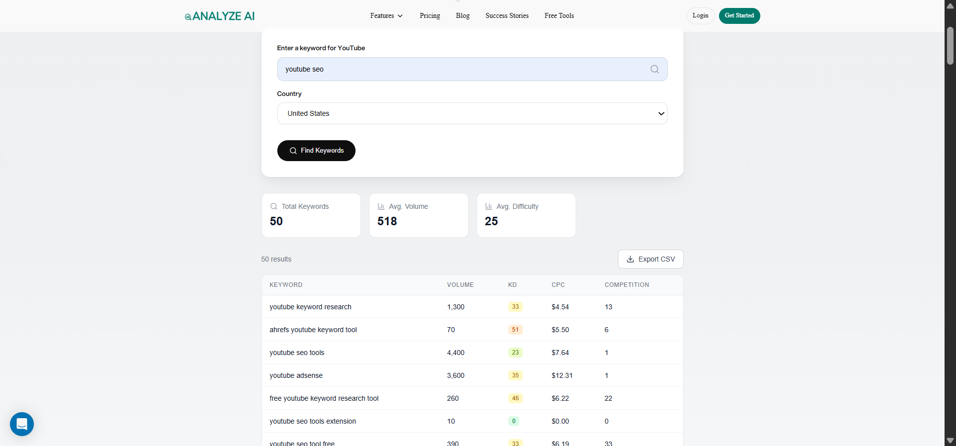 [Screenshot: Analyze AI YouTube Keyword Tool results showing a list of keywords with Volume, KD, and CPC columns]