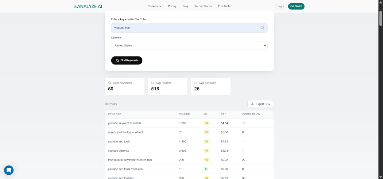 [Screenshot: Analyze AI YouTube Keyword Tool results showing a list of keywords with Volume, KD, and CPC columns]