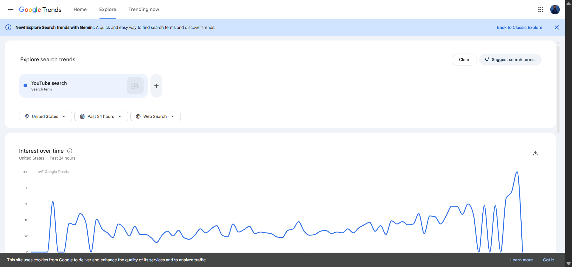 [Screenshot: Google Trends interface with &ldquo;YouTube search&rdquo; selected from the source dropdown]