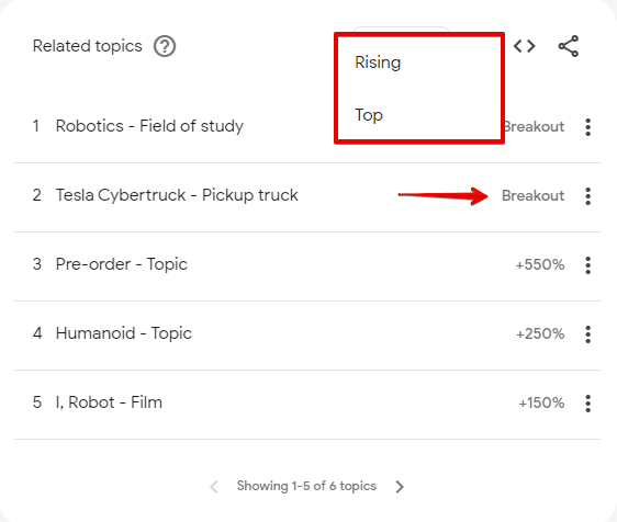 [Screenshot: Google Trends Related Queries panel with the &ldquo;Rising&rdquo; filter selected]