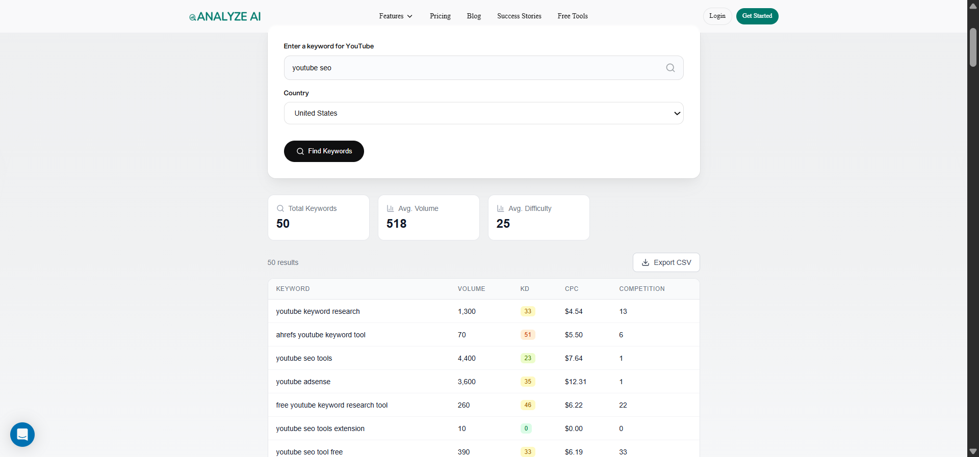 [Screenshot: Analyze AI YouTube Keyword Tool results page showing keyword suggestions and search volumes]