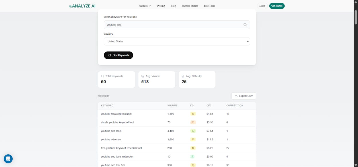 [Screenshot: Analyze AI YouTube Keyword Tool results page showing keyword suggestions and search volumes]