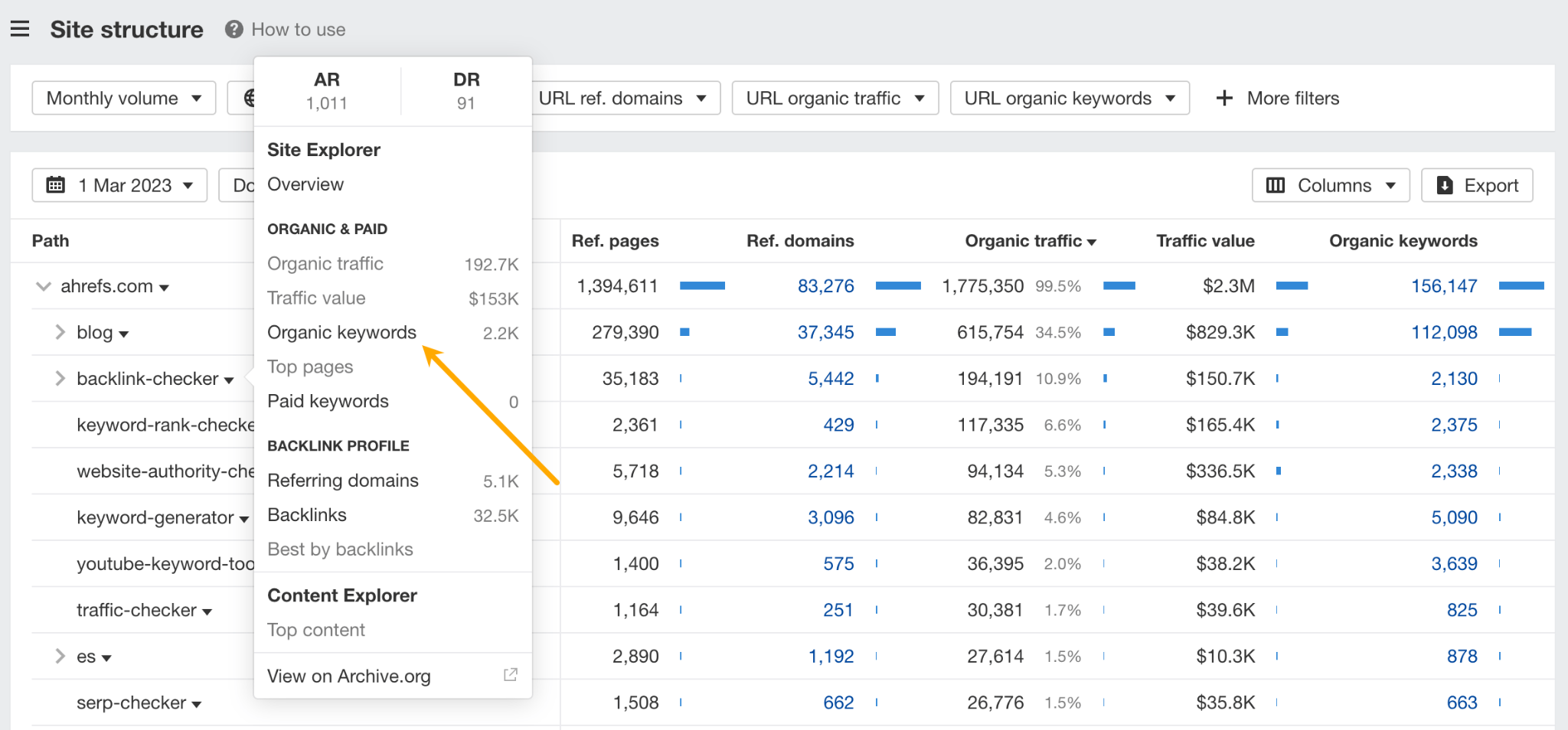 [Screenshot: Ahrefs Site Explorer Site Structure report showing a competitor&rsquo;s folder structure with traffic numbers per folder]