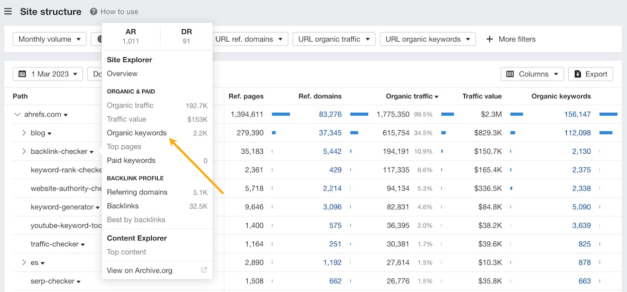 [Screenshot: Ahrefs Site Explorer Site Structure report showing a competitor&rsquo;s folder structure with traffic numbers per folder]