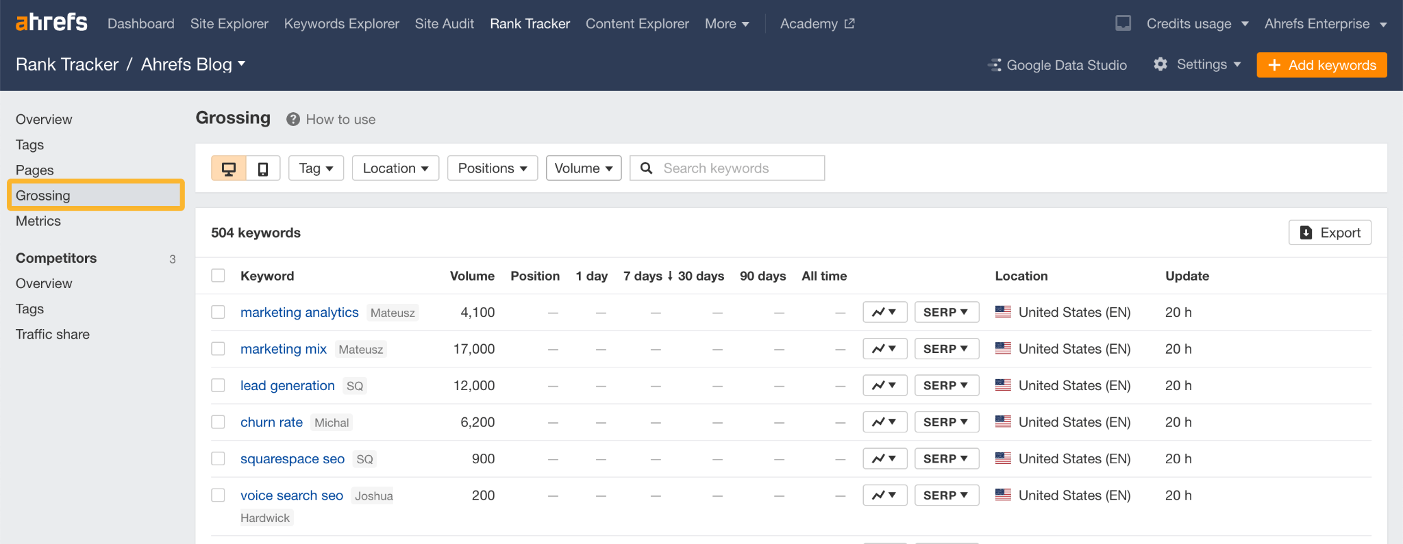[Screenshot: Ahrefs position history showing a public company ranking for a keyword not present on their page]
