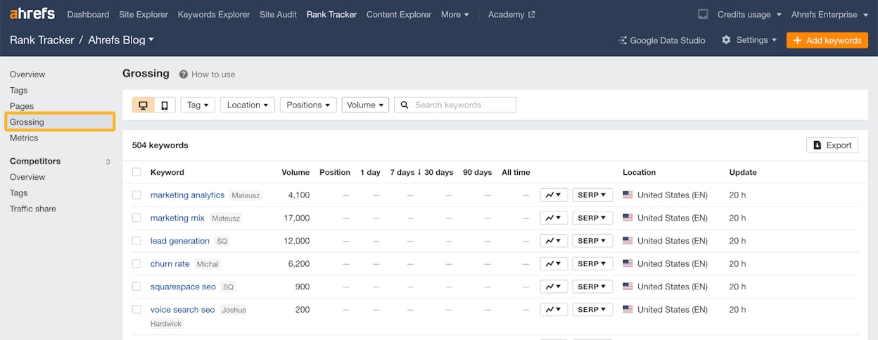 [Screenshot: Ahrefs position history showing a public company ranking for a keyword not present on their page]