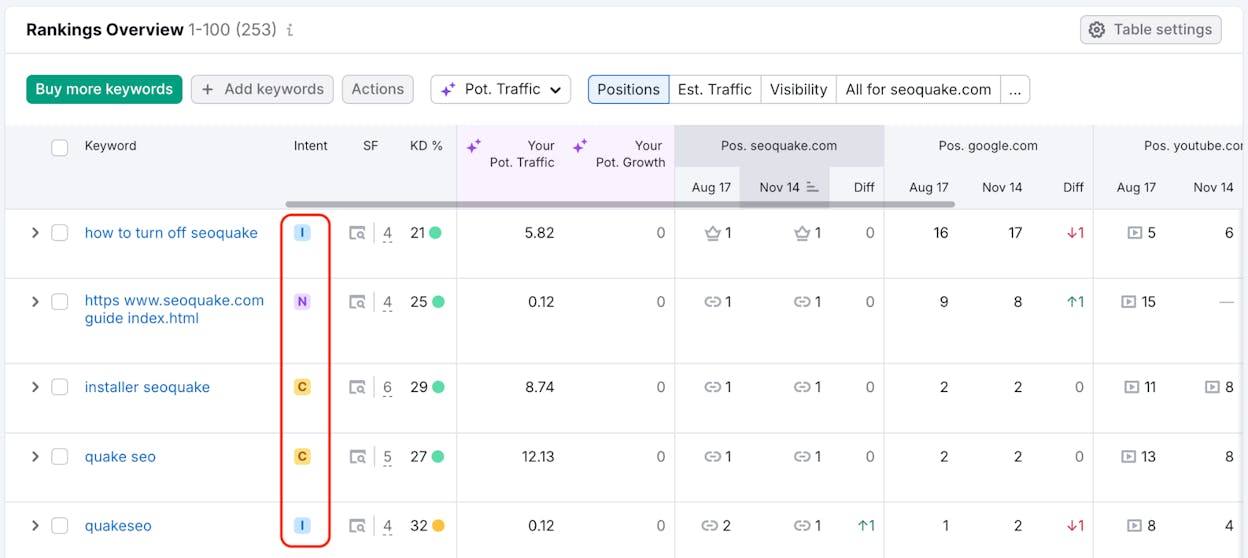 [Screenshot: Position history chart showing a public company&rsquo;s glossary page quickly reaching top rankings]