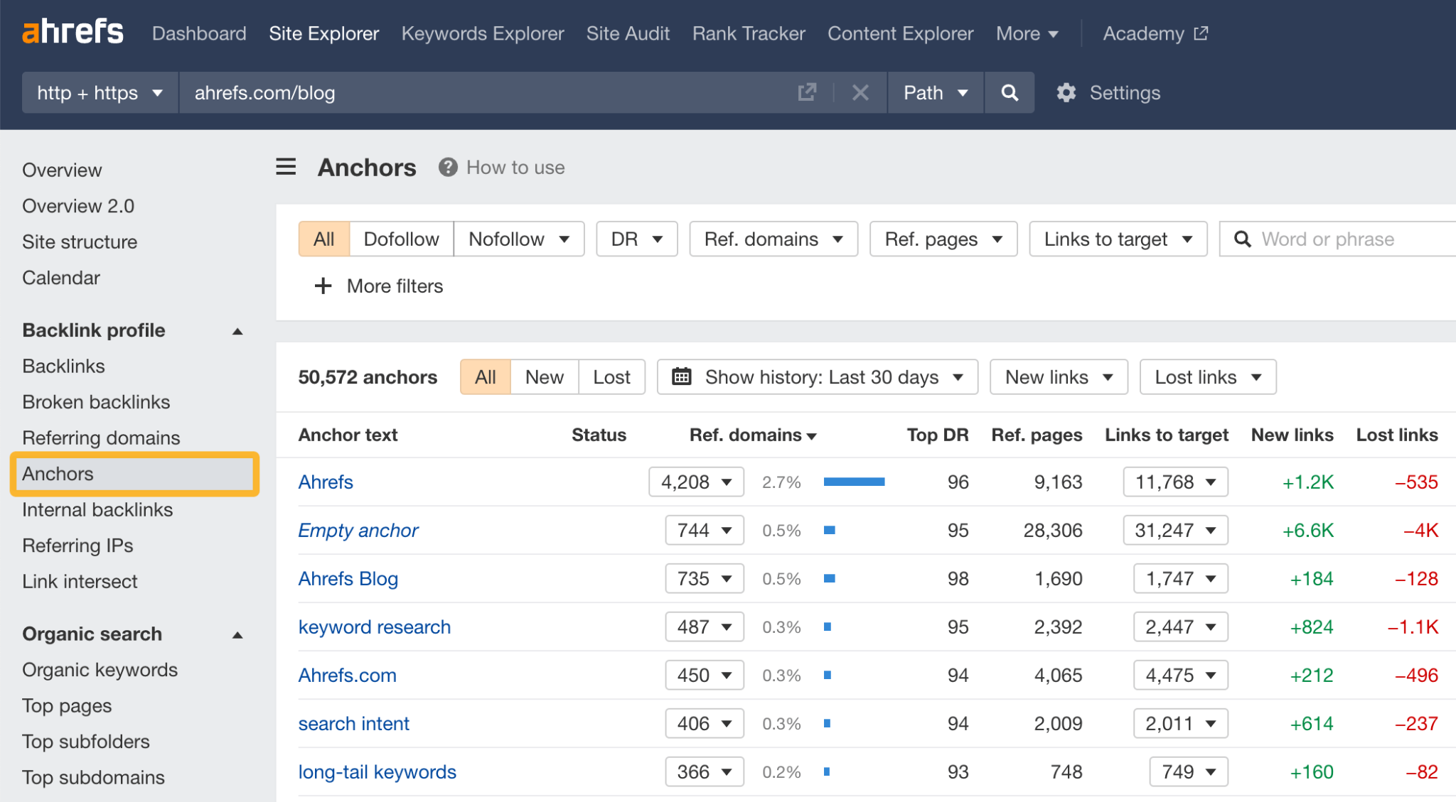 [Screenshot: Ahrefs anchor text report for a public company showing brand-relevant anchor text from authoritative sites]