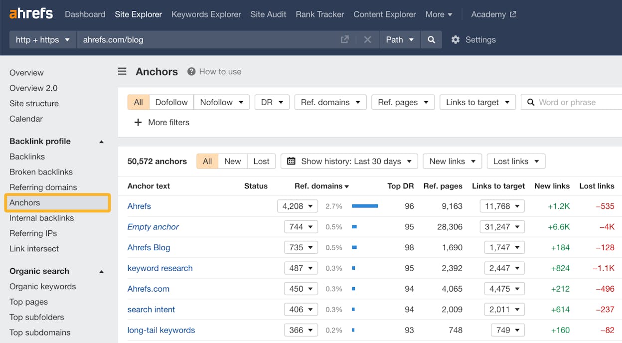 [Screenshot: Ahrefs anchor text report for a public company showing brand-relevant anchor text from authoritative sites]