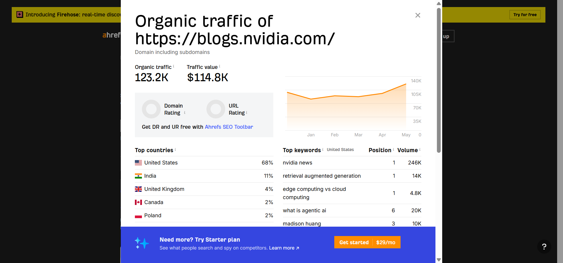 [Screenshot: Ahrefs data for Nvidia blog post showing high traffic and backlinks]