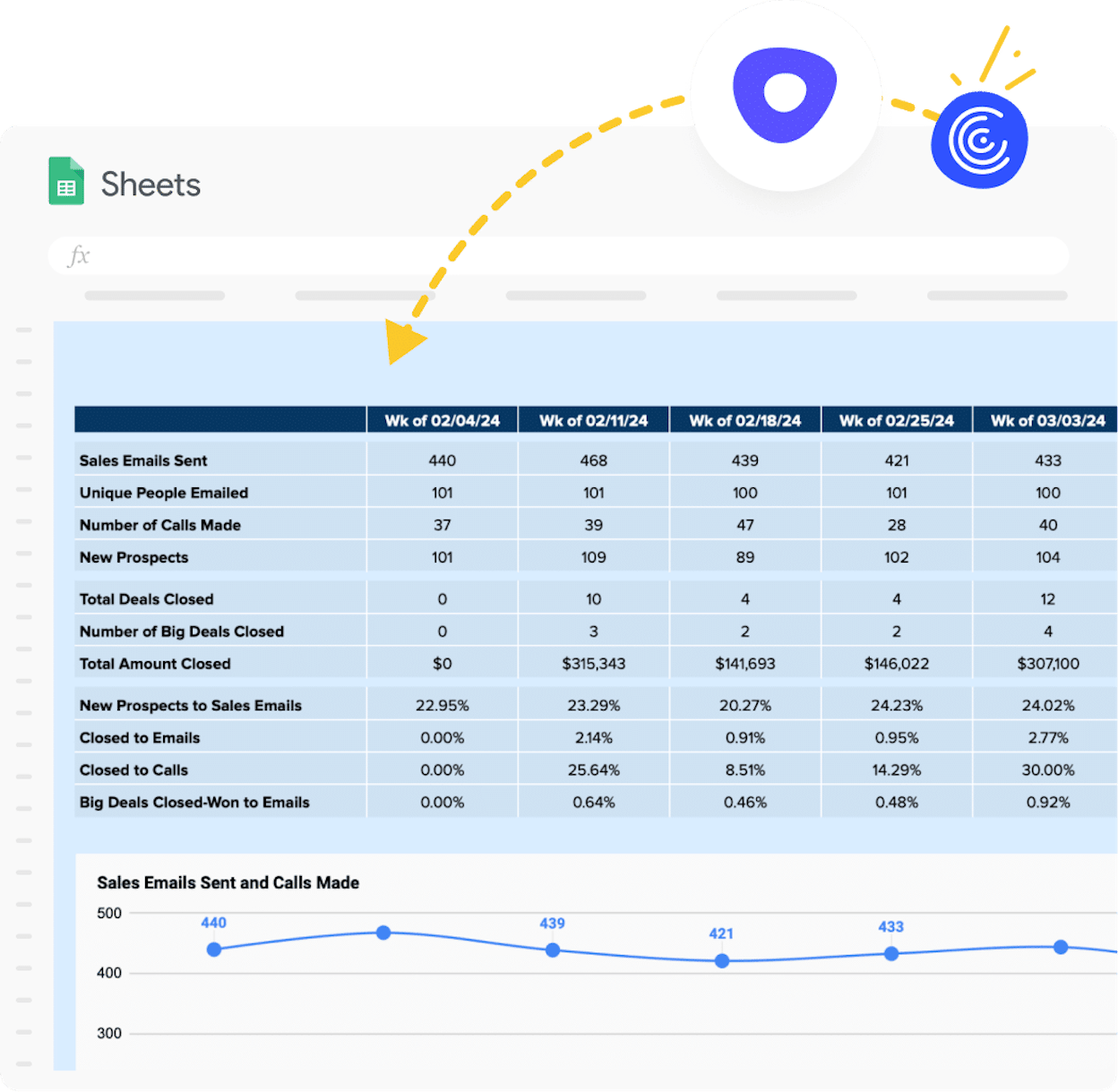 [Screenshot: An outreach tracking spreadsheet showing email status, follow-up dates, and outcomes for each prospect]