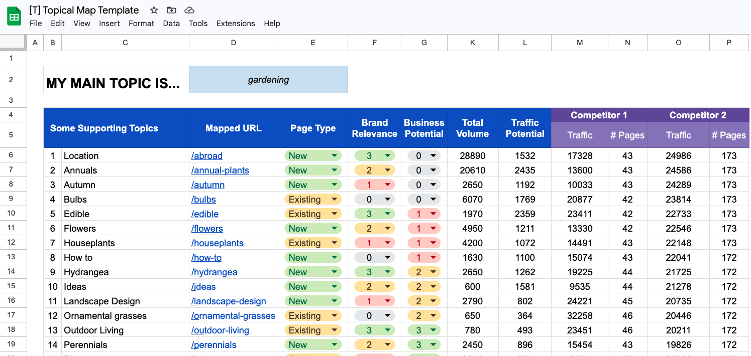 [Screenshot: A spreadsheet showing a topical map structure with core topics in column A and subtopics in columns B through D]