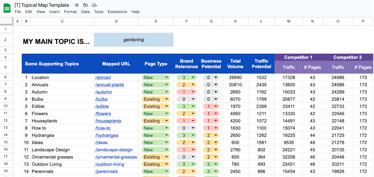 [Screenshot: A spreadsheet showing a topical map structure with core topics in column A and subtopics in columns B through D]