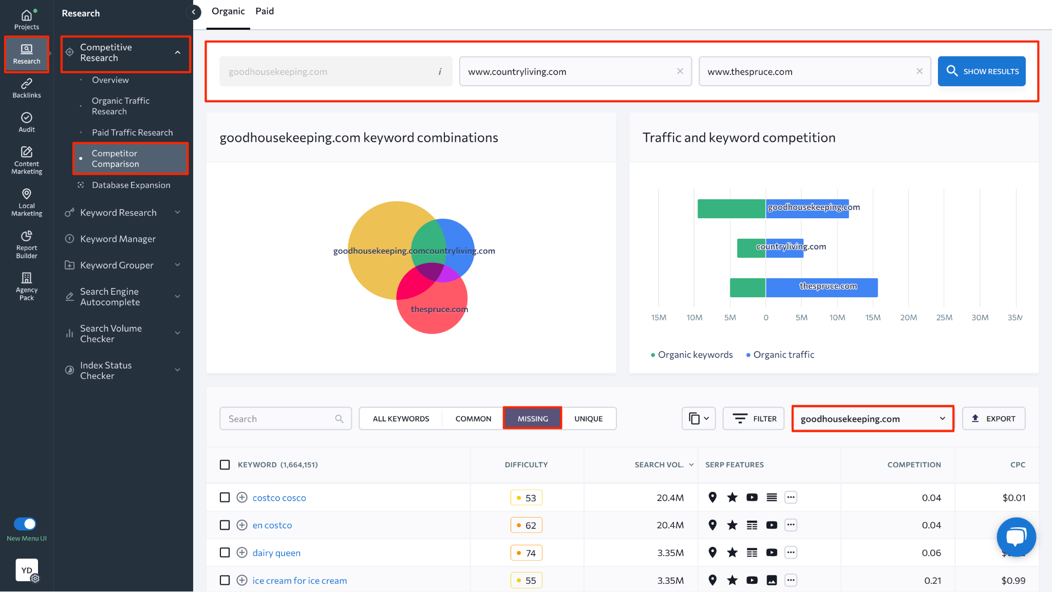 [Screenshot: A competitor analysis tool showing competing domains ranked by keyword overlap and estimated traffic]
