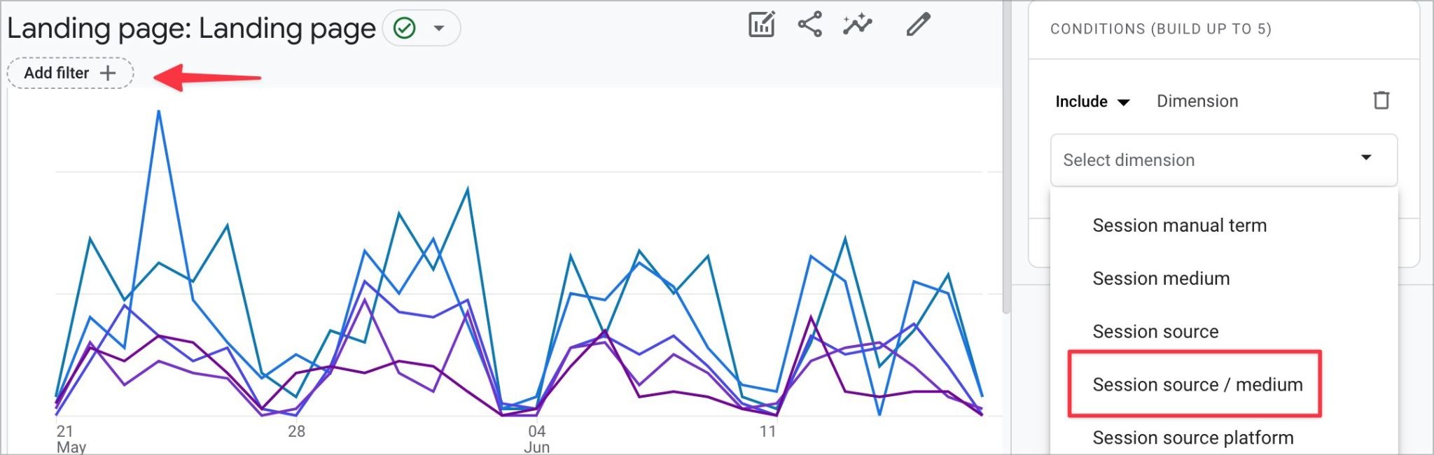 [Screenshot: Google Analytics landing page report filtered to show organic traffic changes by page or section]