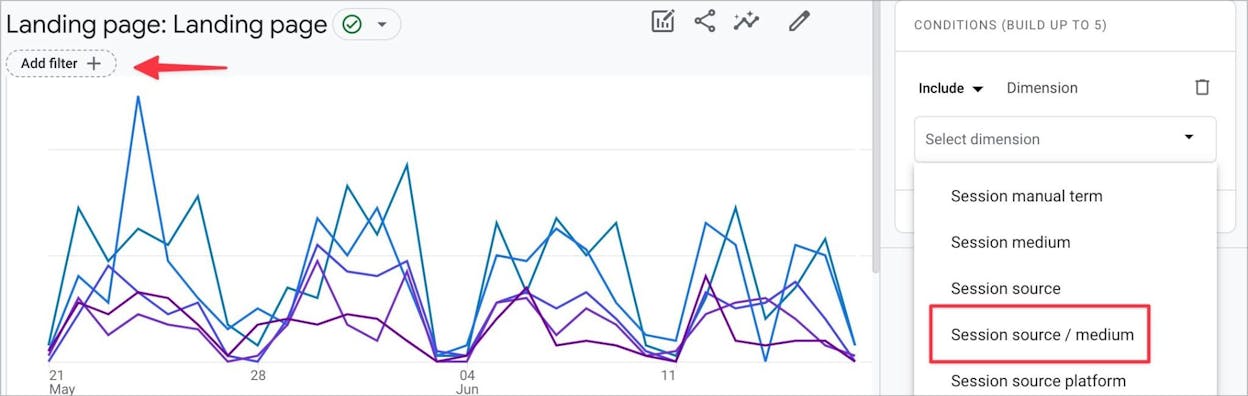 [Screenshot: Google Analytics landing page report filtered to show organic traffic changes by page or section]