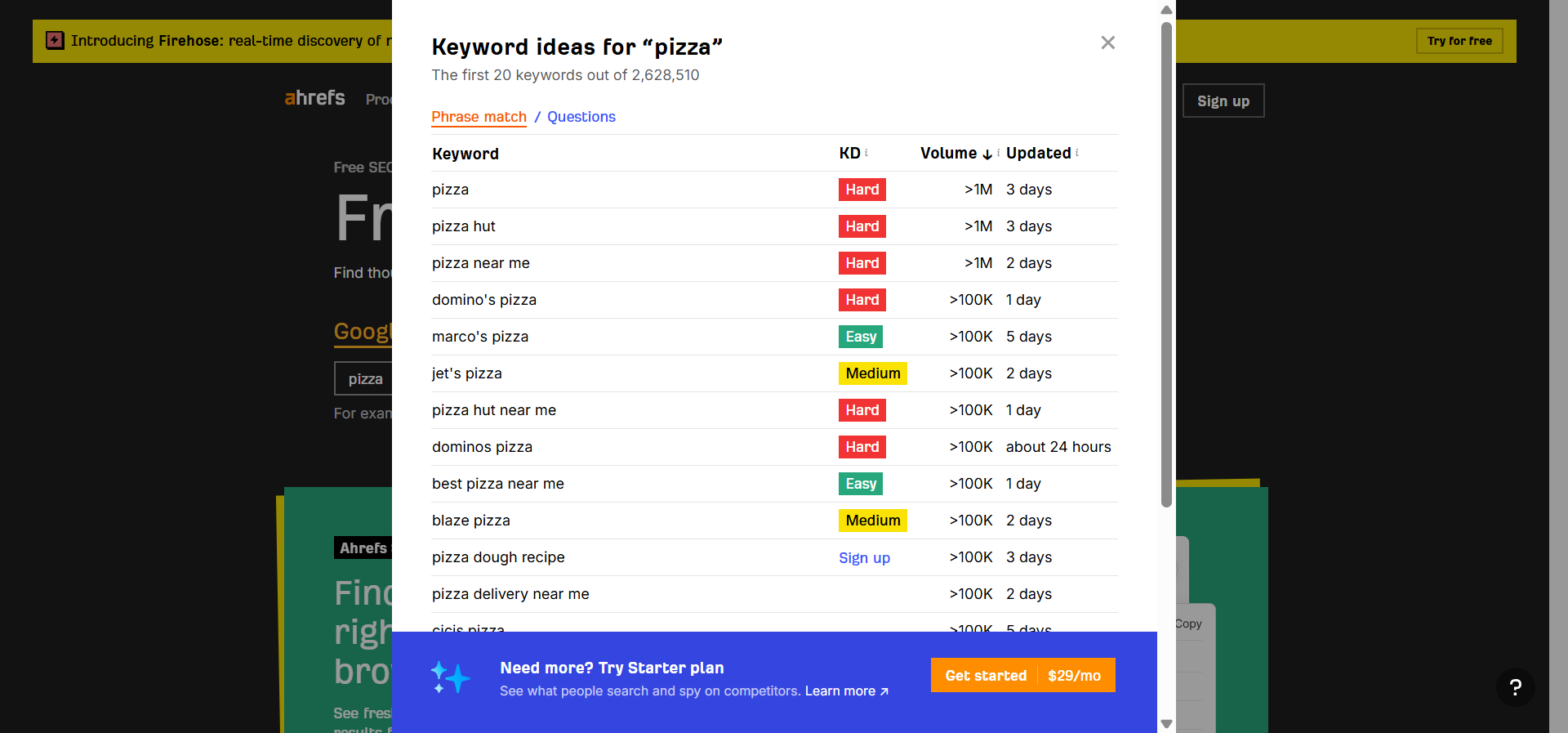 [Screenshot: Ahrefs Keywords Explorer AI seed keyword generator with the input &ldquo;pizza&rdquo; and the AI-generated niche seed list]