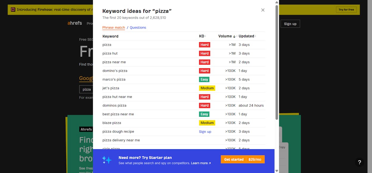 [Screenshot: Ahrefs Keywords Explorer AI seed keyword generator with the input &ldquo;pizza&rdquo; and the AI-generated niche seed list]