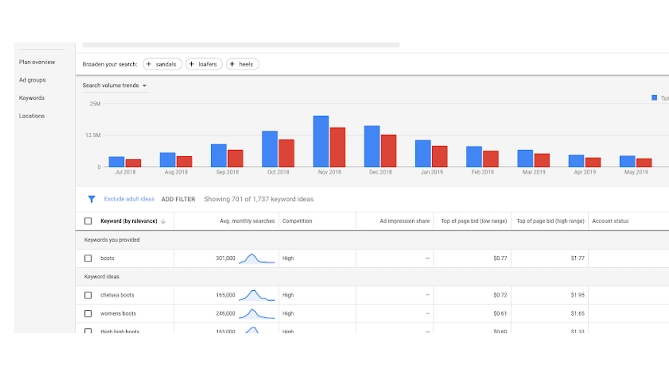 [Screenshot: Google Ads Keyword Planner interface showing seed keywords entered, a list of related keyword ideas, and columns for monthly searches, competition, and top of page bid range.]