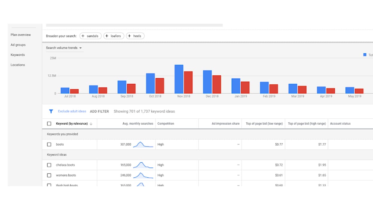 [Screenshot: Google Ads Keyword Planner interface showing seed keywords entered, a list of related keyword ideas, and columns for monthly searches, competition, and top of page bid range.]
