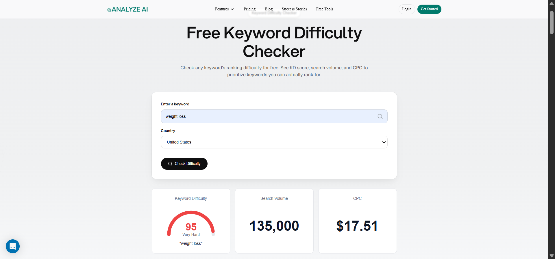 [Screenshot: Analyze AI&rsquo;s Keyword Difficulty Checker showing difficulty score and SERP overview for a keyword]