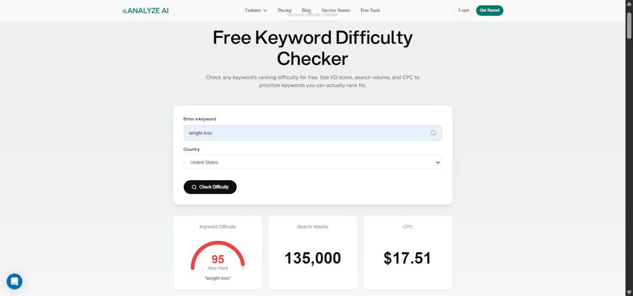 [Screenshot: Analyze AI&rsquo;s Keyword Difficulty Checker showing difficulty score and SERP overview for a keyword]