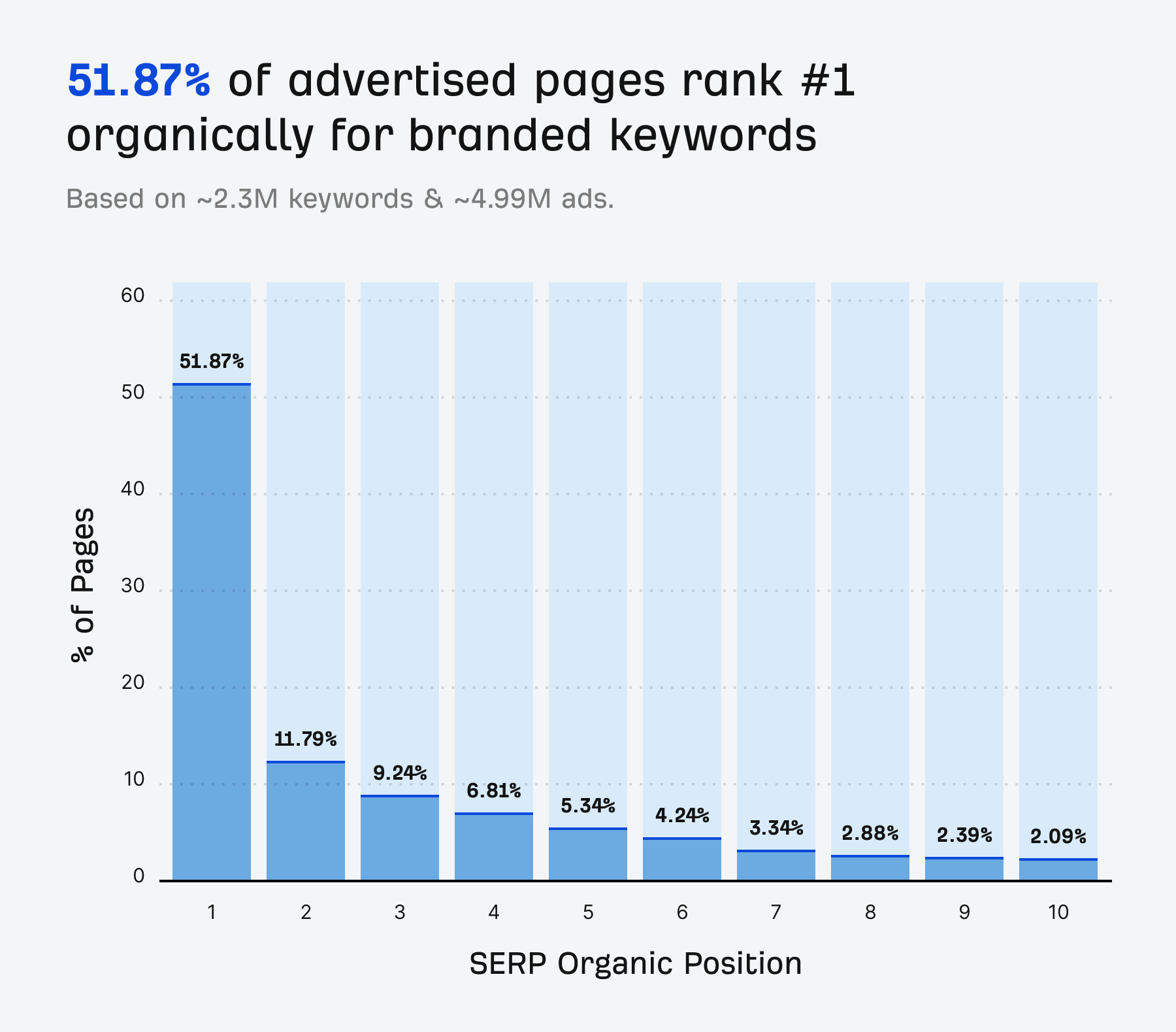 branded keywords