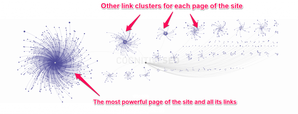 [Screenshot of an example infographic or data visualization that has earned backlinks]