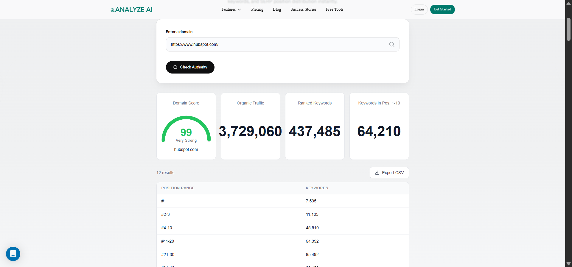 [Screenshot of the Analyze AI website authority checker showing domain authority score for a potential guest post target]