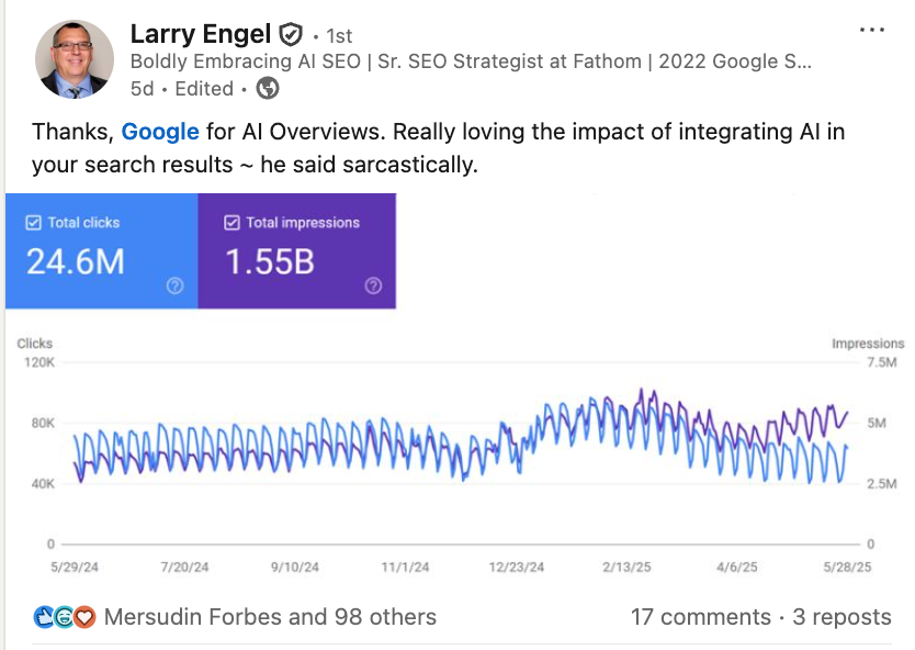 [Screenshot description: GSC graph showing impressions and clicks for a single URL over 90 days, with annotations marking the period when an AI Overview started appearing.]